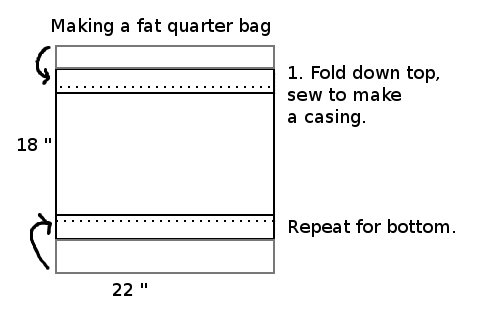 How to make a rag bag